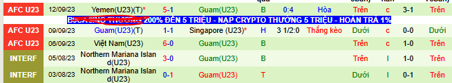 Nhận định, soi kèo U23 UAE vs U23 Guam - Ảnh 2