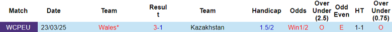 Nhận định, soi kèo Kazakhstan vs Wales, 21h00 ngày 4/9: Khó cho cửa dưới - Ảnh 3