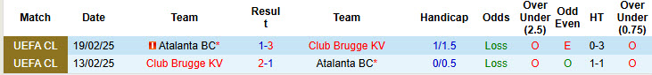 Siêu máy tính dự đoán Atalanta vs Club Brugge, 23h45 ngày 30/9 - Ảnh 4