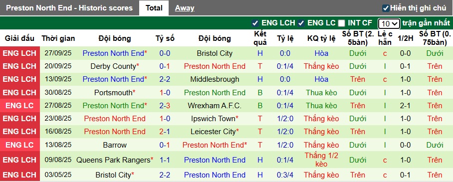 Nhận định, soi kèo Hull City vs Preston, 01h45 ngày 1/10: Ca khúc khải hoàn - Ảnh 3
