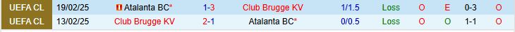 Soi kèo góc Atalanta vs Club Brugge, 23h45 ngày 30/9 - Ảnh 3