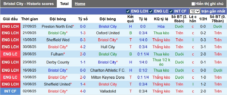 Nhận định, soi kèo Bristol City vs Ipswich Town, 01h45 ngày 1/10: Bất phân thắng bại - Ảnh 4