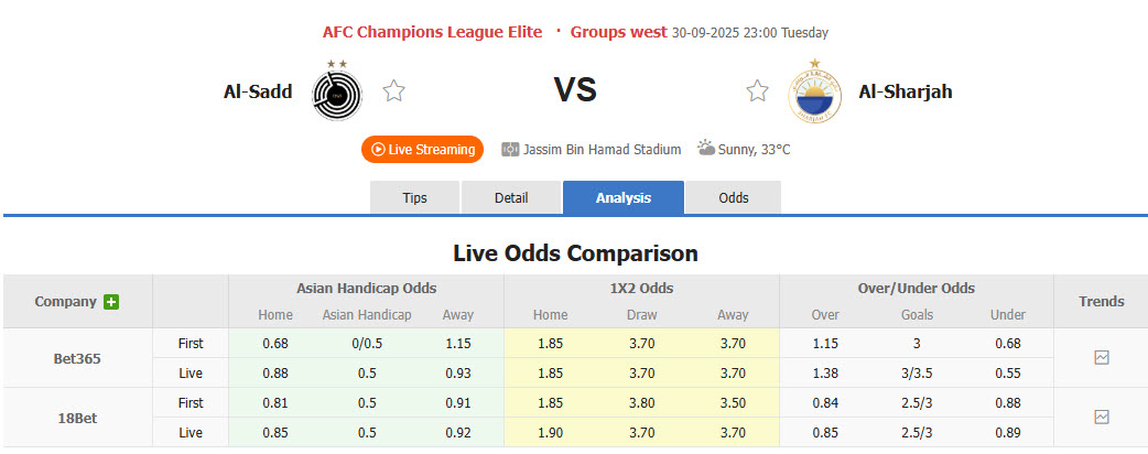 Nhận định, soi kèo Al-Sadd vs Sharjah, 23h00 ngày 30/9: Đôi bên hài lòng - Ảnh 1