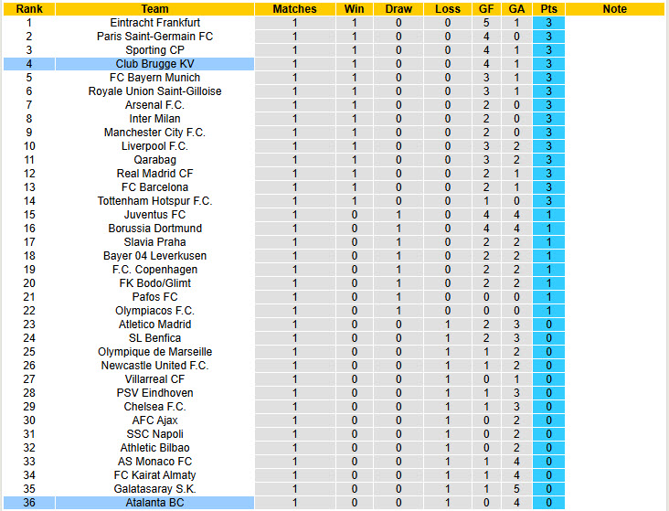 Nhận định, soi kèo Atalanta vs Club Brugge, 23h45 ngày 30/9: Công làm thủ phá - Ảnh 7