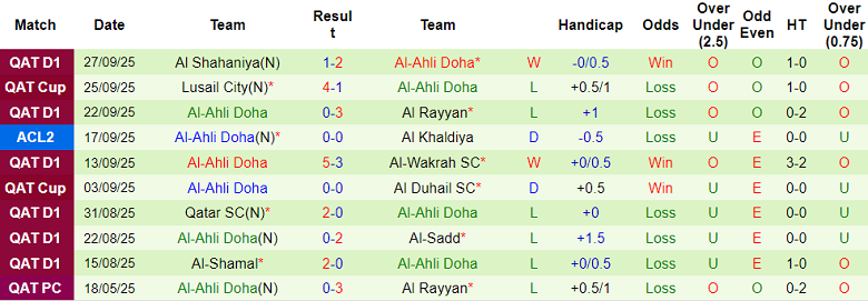 Nhận định, soi kèo Andijan vs Al-Ahli Doha, 20h45 ngày 1/10: Khó cho khách - Ảnh 2