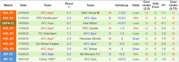 Nhận định, soi kèo Marseille vs Ajax, 2h00 ngày 1/10: Cơ hội cho chủ nhà - Ảnh 3