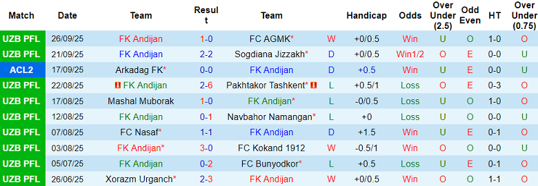 Nhận định, soi kèo Andijan vs Al-Ahli Doha, 20h45 ngày 1/10: Khó cho khách - Ảnh 1