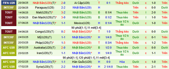 Nhận định, soi kèo U20 Chile vs U20 Nhật Bản - Ảnh 3