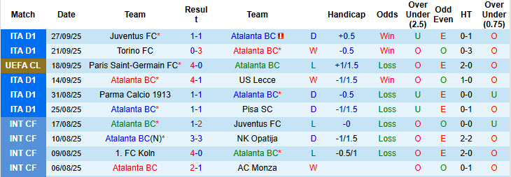 Siêu máy tính dự đoán Atalanta vs Club Brugge, 23h45 ngày 30/9 - Ảnh 2
