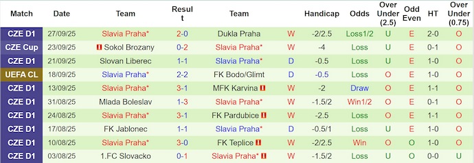 Nhận định, soi kèo Inter Milan vs Slavia Praha, 2h00 ngày 1/10: Không dễ cho chủ nhà - Ảnh 3