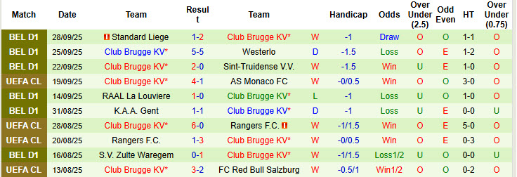 Siêu máy tính dự đoán Atalanta vs Club Brugge, 23h45 ngày 30/9 - Ảnh 3