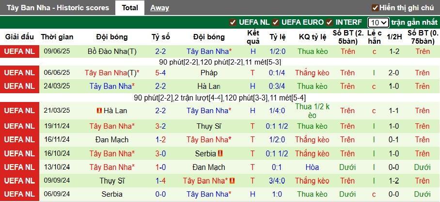 Nhận định, soi kèo Bulgaria vs Tây Ban Nha, 01h45 ngày 5/9: Sức mạnh La Roja - Ảnh 3