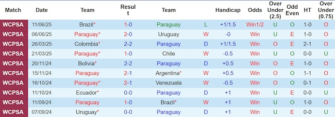 Nhận định, soi kèo Paraguay vs Ecuador, 6h30 ngày 5/9: Cơ hội tốt - Ảnh 2