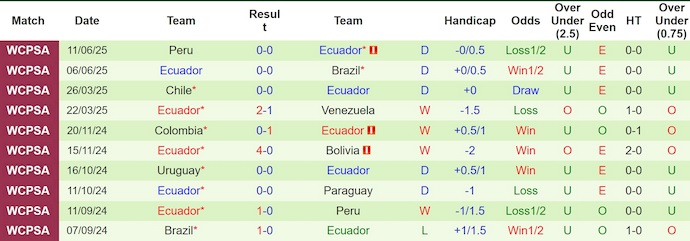 Nhận định, soi kèo Paraguay vs Ecuador, 6h30 ngày 5/9: Cơ hội tốt - Ảnh 3
