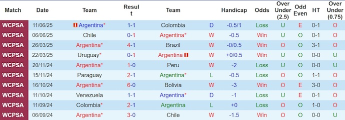 Nhận định, soi kèo Argentina vs Venezuela, 6h30 ngày 5/9: Hi vọng mong manh - Ảnh 2