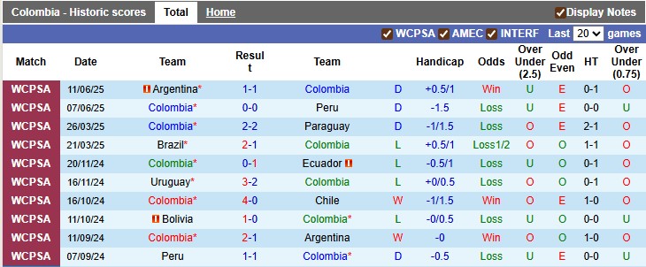 Nhận định, soi kèo Colombia vs Bolivia, 6h30 ngày 5/9: Nhẹ nhàng có vé - Ảnh 1