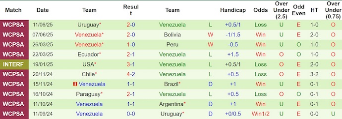 Nhận định, soi kèo Argentina vs Venezuela, 6h30 ngày 5/9: Hi vọng mong manh - Ảnh 3
