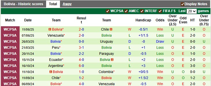 Nhận định, soi kèo Colombia vs Bolivia, 6h30 ngày 5/9: Nhẹ nhàng có vé - Ảnh 2