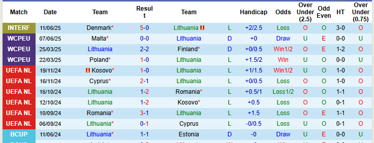 Nhận định, soi kèo Lithuania vs Malta, 23h00 ngày 4/9: Chủ nhà ăn mừng - Ảnh 2