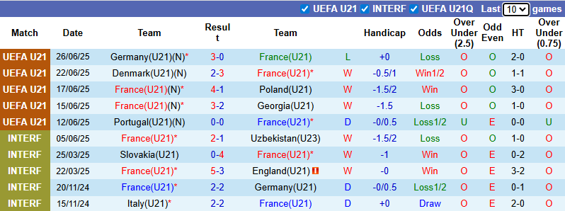 Nhận định, soi kèo U21 Pháp vs U21 Luxembourg, 23h30 ngày 5/9: Cửa dưới sáng - Ảnh 2