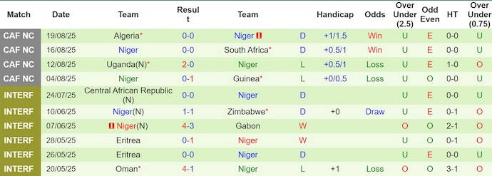 Nhận định, soi kèo Morocco vs Niger, 2h00 ngày 6/9: Khó cản chủ nhà - Ảnh 3