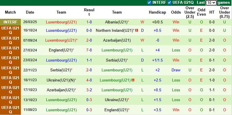 Nhận định, soi kèo U21 Pháp vs U21 Luxembourg, 23h30 ngày 5/9: Cửa dưới sáng - Ảnh 3
