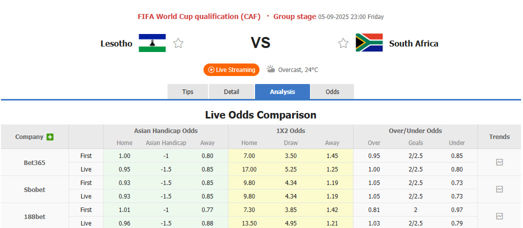 Nhận định, soi kèo Lesotho vs Nam Phi, 23h00 ngày 5/9: Cơ hội bứt phá - Ảnh 1