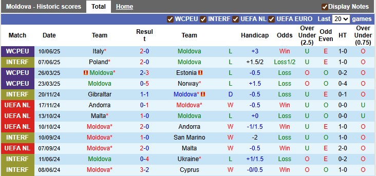 Nhận định, soi kèo Moldova vs Israel, 1h45 ngày 6/9: Cơ hội của đội khách - Ảnh 1