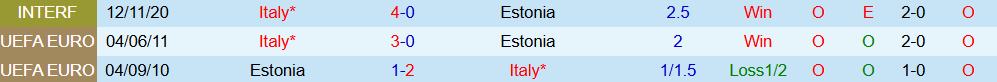 Soi kèo góc Italia vs Estonia, 1h45 ngày 6/9 - Ảnh 3