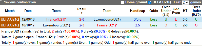 Nhận định, soi kèo U21 Pháp vs U21 Luxembourg, 23h30 ngày 5/9: Cửa dưới sáng - Ảnh 4