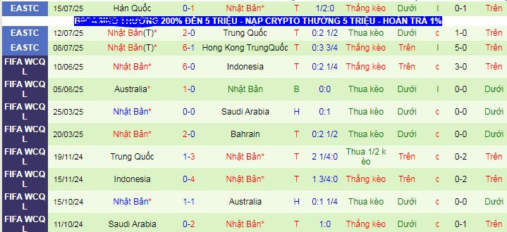 Nhận định, soi kèo Mexico vs Nhật Bản - Ảnh 2