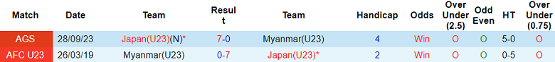 Nhận định, soi kèo U23 Myanmar vs U23 Nhật Bản, 16h30 ngày 6/9: Out trình - Ảnh 3