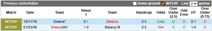 Nhận định, soi kèo Hy Lạp vs Belarus, 1h45 ngày 6/9: Khởi đầu suôn sẻ - Ảnh 3