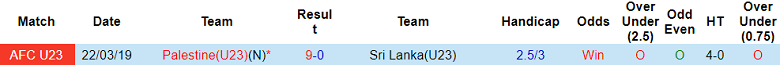 Nhận định, soi kèo U23 Sri Lanka vs U23 Palestine, 17h00 ngày 6/9: Tìm lại niềm vui - Ảnh 3