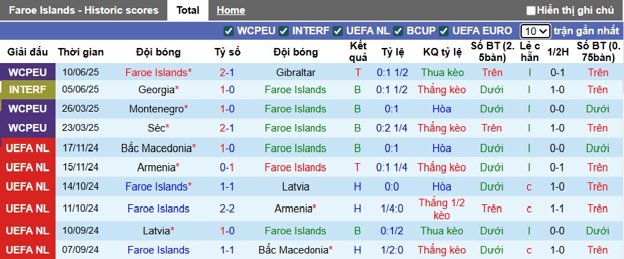 Nhận định, soi kèo Đảo Faroe vs Croatia, 01h45 ngày 6/9: Ca khúc khải hoàn - Ảnh 3