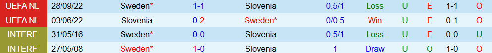 Soi kèo góc Slovenia vs Thụy Điển, 1h45 ngày 5/9 - Ảnh 3