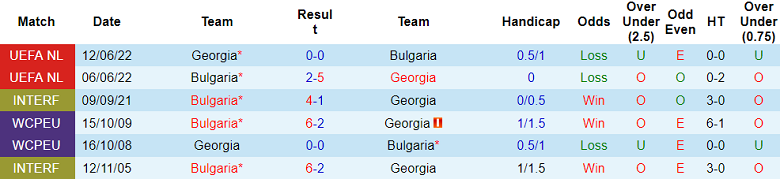 Nhận định, soi kèo Georgia vs Bulgaria, 20h00 ngày 7/9: Quá khứ lùi xa - Ảnh 3