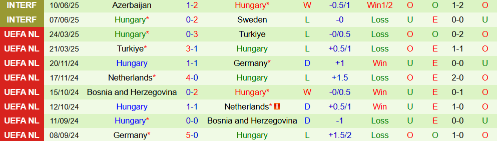 Soi kèo góc CH Ireland vs Hungary, 1h45 ngày 7/9 - Ảnh 2
