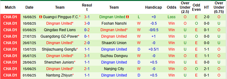 Nhận định, soi kèo Dalian Kuncheng vs Dingnan United, 18h00 ngày 6/9: Thứ hạng không đổi - Ảnh 3