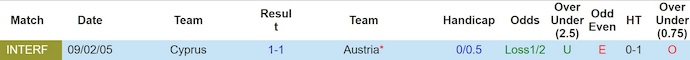 Nhận định, soi kèo Áo vs Cyprus, 1h45 ngày 7/9: Đánh chiếm ngôi đầu - Ảnh 4