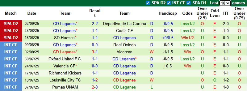 Nhận định, soi kèo Cultural Leonesa vs Leganes, 23h30 ngày 7/9: Chia điểm - Ảnh 3