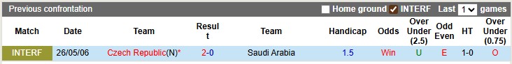Nhận định, soi kèo CH Séc vs Saudi Arabia, 0h15 ngày 9/9: Giao hữu nhẹ nhàng - Ảnh 3