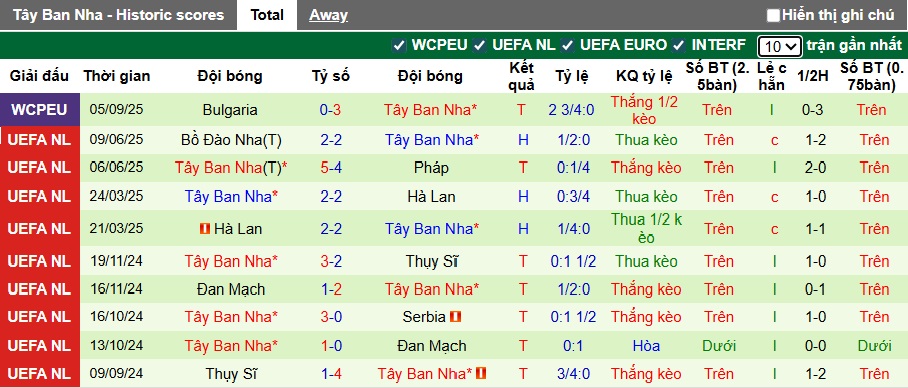 Nhận định, soi kèo Thổ Nhĩ Kỳ vs Tây Ban Nha, 01h45 ngày 8/9: Chia điểm! - Ảnh 3