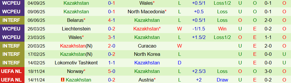 Soi kèo góc Bỉ vs Kazakhstan, 01h45 ngày 8/9 - Ảnh 2