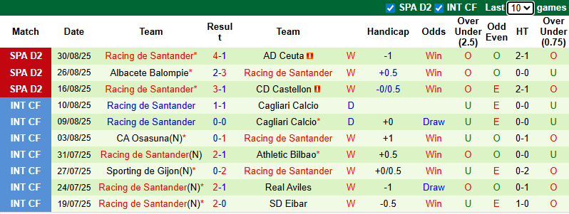 Nhận định, soi kèo Almeria vs Racing de Santander, 23h30 ngày 7/9: Tiếp đà hưng phấn - Ảnh 3