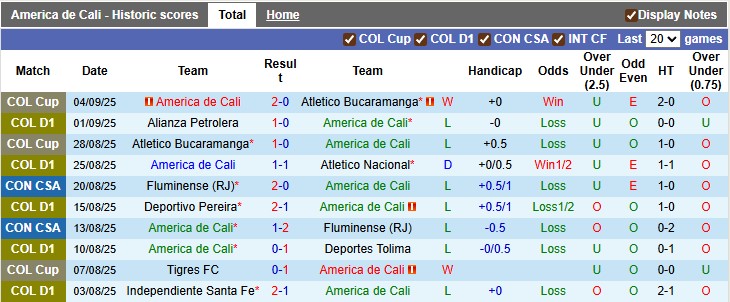 Nhận định, soi kèo America de Cali vs Deportivo Cali, 4h10 ngày 8/9: Đến giờ vùng lên - Ảnh 1