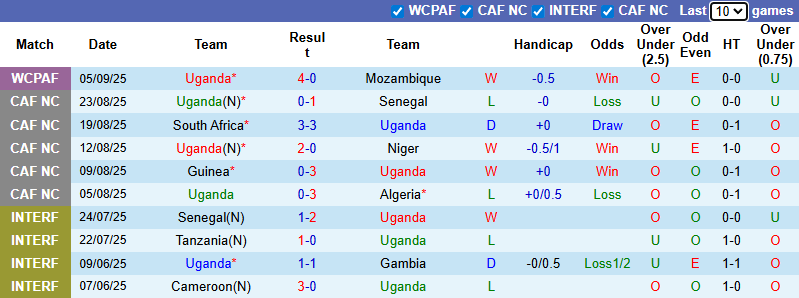 Nhận định, soi kèo Uganda vs Somalia, 23h00 ngày 8/9: Củng cố vị thế - Ảnh 2