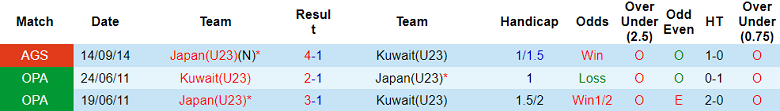 Nhận định, soi kèo U23 Nhật Bản vs U23 Kuwait, 19h30 ngày 9/9: Lại gây thất vọng? - Ảnh 3