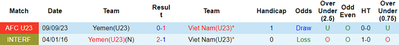 Nhận định, soi kèo U23 Việt Nam vs U23 Yemen, 19h00 ngày 9/9: Thắng tiếp - Ảnh 3