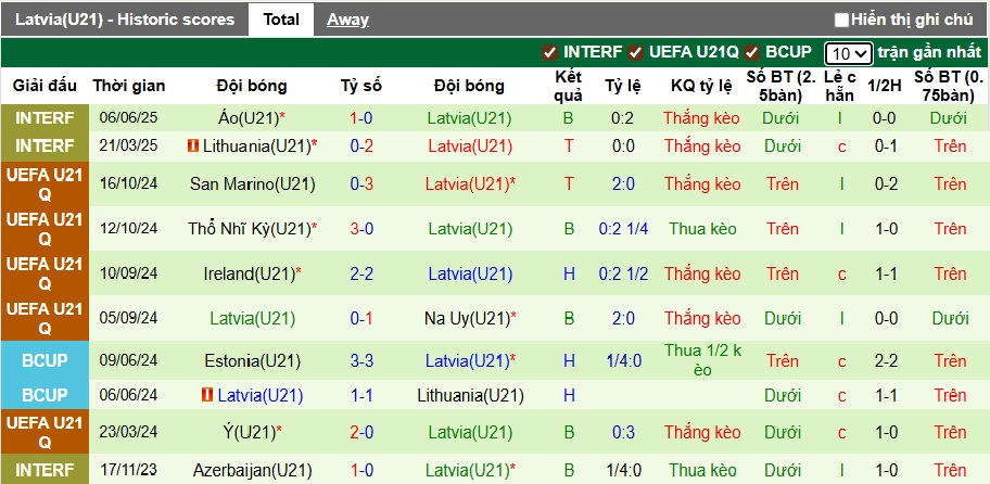Nhận định, soi kèo U21 Đức vs U21 Latvia, 01h30 ngày 10/9: Sức mạnh Á quân - Ảnh 3